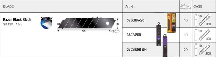 Tajima Afbreekmessen 25 X 0,7 Mm Razar Black